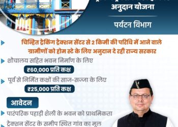 ट्रैकिंग ट्रैक्शन सेंटर होम स्टे अनुदान योजना से स्थानीय युवाओं को मिल रहा लाभ  उत्तराखंड में पर्यटन को बढ़ावा देना में मुख्यमंत्री पुष्कर सिंह धामी की महत्वपूर्ण पहल