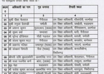 उत्तराखंड में उप शिक्षा अधिकारियों के स्थानांतरण आदेश जारी