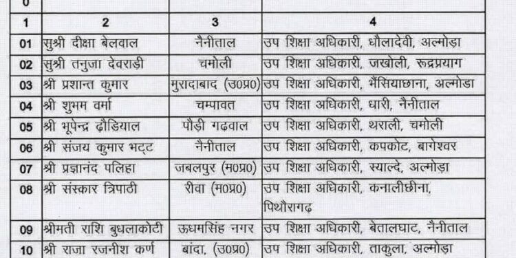उत्तराखंड में उप शिक्षा अधिकारियों के स्थानांतरण आदेश जारी
