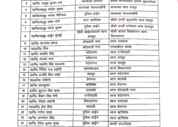 ​कानून व्यवस्था सुधारने की कवायद: देहरादून में 30 पुलिस अधिकारियों के तबादले, देखें पूरी लिस्ट।