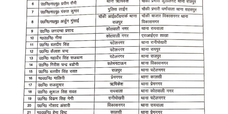 कानून व्यवस्था सुधारने की कवायद: देहरादून में 30 पुलिस अधिकारियों के तबादले, देखें पूरी लिस्ट।